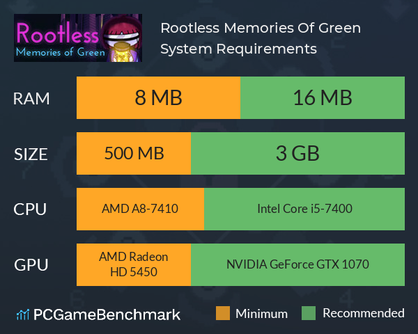 Rootless: Memories Of Green System Requirements PC Graph - Can I Run Rootless: Memories Of Green