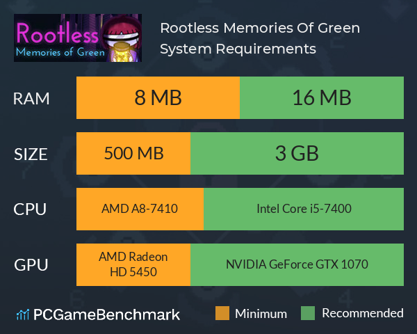 Rootless: Memories Of Green System Requirements PC Graph - Can I Run Rootless: Memories Of Green Rootless: Memories Of Green System Requirements PC Graph - Can I Run Rootless: Memories Of Green