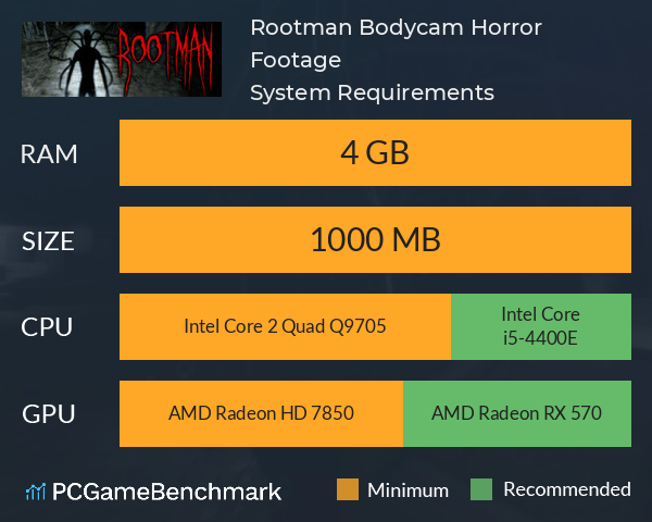 Rootman: Bodycam Horror Footage System Requirements PC Graph - Can I Run Rootman: Bodycam Horror Footage