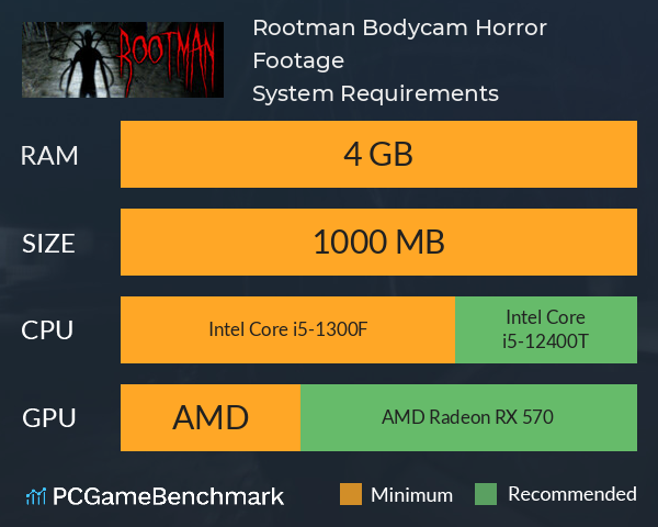 Rootman: Bodycam Horror Footage System Requirements PC Graph - Can I Run Rootman: Bodycam Horror Footage Rootman: Bodycam Horror Footage System Requirements PC Graph - Can I Run Rootman: Bodycam Horror Footage