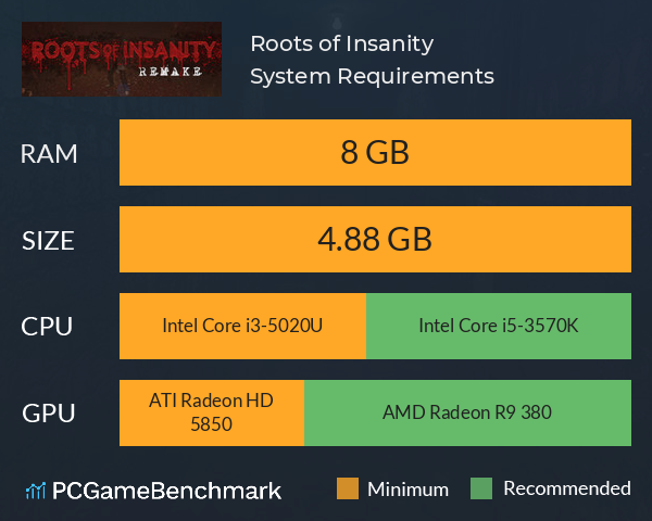 Roots of Insanity System Requirements PC Graph - Can I Run Roots of Insanity