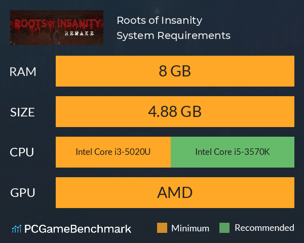 Roots of Insanity System Requirements PC Graph - Can I Run Roots of Insanity