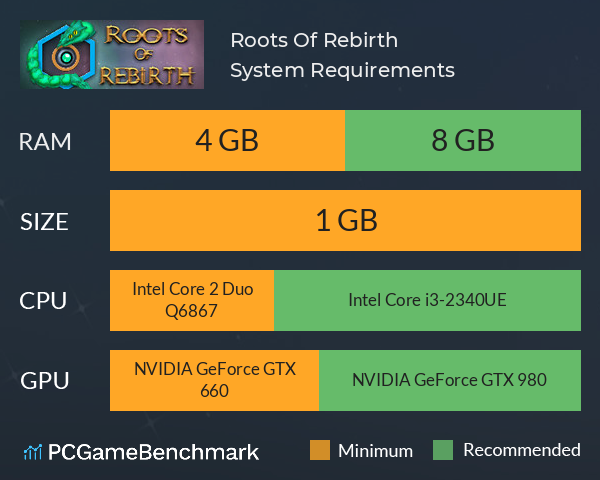 Roots Of Rebirth System Requirements PC Graph - Can I Run Roots Of Rebirth Roots Of Rebirth System Requirements PC Graph - Can I Run Roots Of Rebirth