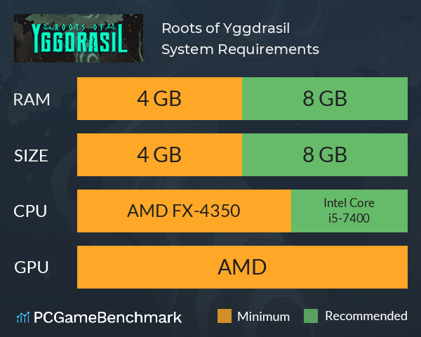 Roots of Yggdrasil System Requirements PC Graph - Can I Run Roots of Yggdrasil