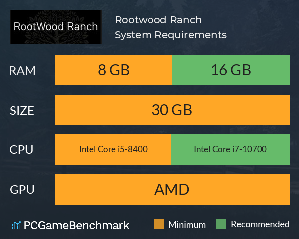Rootwood Ranch System Requirements PC Graph - Can I Run Rootwood Ranch Rootwood Ranch System Requirements PC Graph - Can I Run Rootwood Ranch