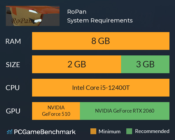 RoPan System Requirements PC Graph - Can I Run RoPan RoPan System Requirements PC Graph - Can I Run RoPan