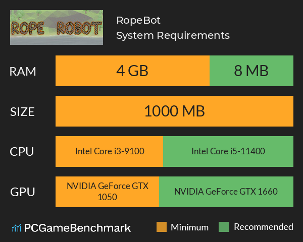 RopeBot System Requirements PC Graph - Can I Run RopeBot RopeBot System Requirements PC Graph - Can I Run RopeBot