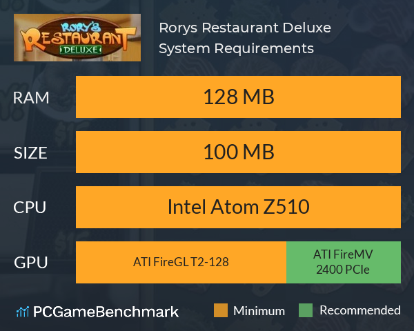 Rorys Restaurant Deluxe System Requirements PC Graph - Can I Run Rorys Restaurant Deluxe