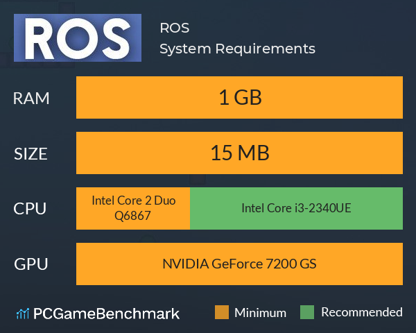 ROS System Requirements PC Graph - Can I Run ROS