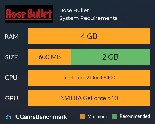 Rose Bullet System Requirements PC Graph - Can I Run Rose Bullet Rose Bullet System Requirements PC Graph - Can I Run Rose Bullet