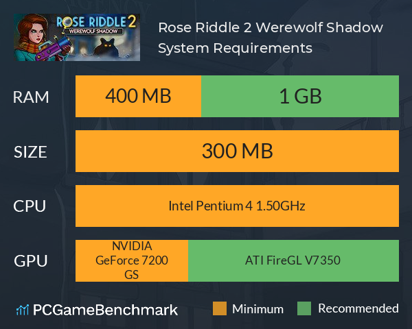 Rose Riddle 2: Werewolf Shadow System Requirements PC Graph - Can I Run Rose Riddle 2: Werewolf Shadow