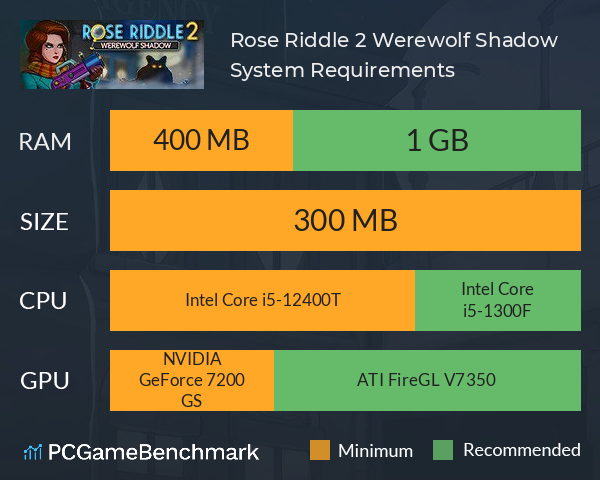 Rose Riddle 2: Werewolf Shadow System Requirements PC Graph - Can I Run Rose Riddle 2: Werewolf Shadow