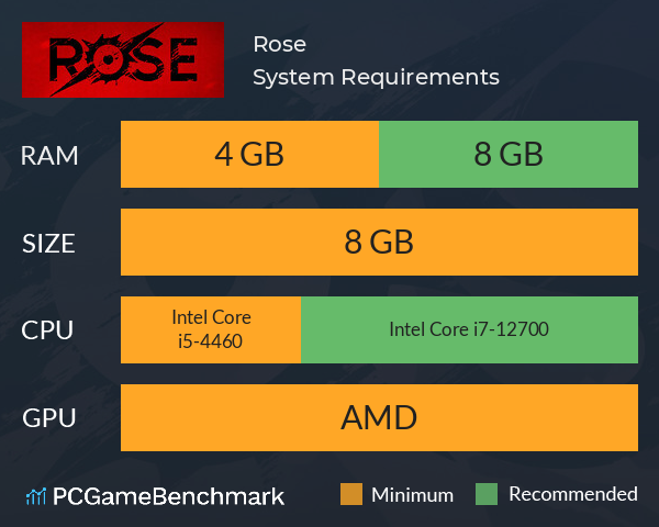 Rose System Requirements PC Graph - Can I Run Rose Rose System Requirements PC Graph - Can I Run Rose