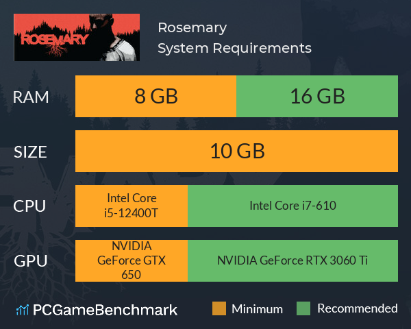 Rosemary System Requirements PC Graph - Can I Run Rosemary