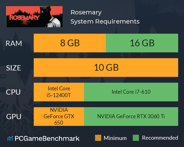 Rosemary System Requirements PC Graph - Can I Run Rosemary Rosemary System Requirements PC Graph - Can I Run Rosemary