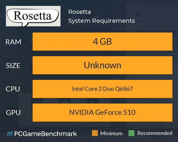 Rosetta System Requirements PC Graph - Can I Run Rosetta