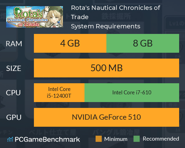 Rota's Nautical Chronicles of Trade System Requirements PC Graph - Can I Run Rota's Nautical Chronicles of Trade Rota's Nautical Chronicles of Trade System Requirements PC Graph - Can I Run Rota's Nautical Chronicles of Trade