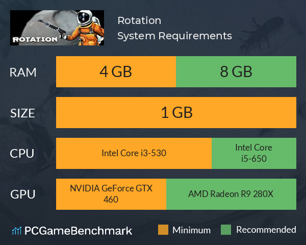 Rotation System Requirements PC Graph - Can I Run Rotation Rotation System Requirements PC Graph - Can I Run Rotation