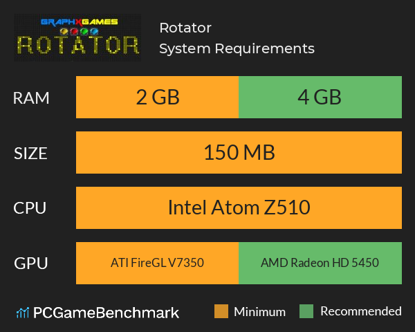 Rotator System Requirements PC Graph - Can I Run Rotator