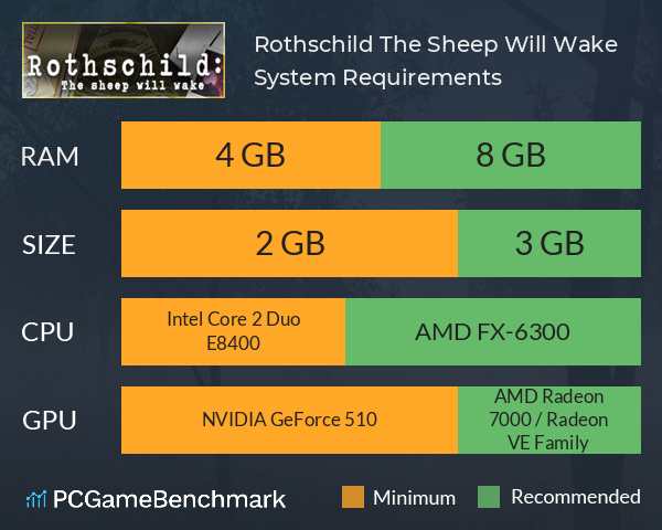 Rothschild: The Sheep Will Wake System Requirements PC Graph - Can I Run Rothschild: The Sheep Will Wake