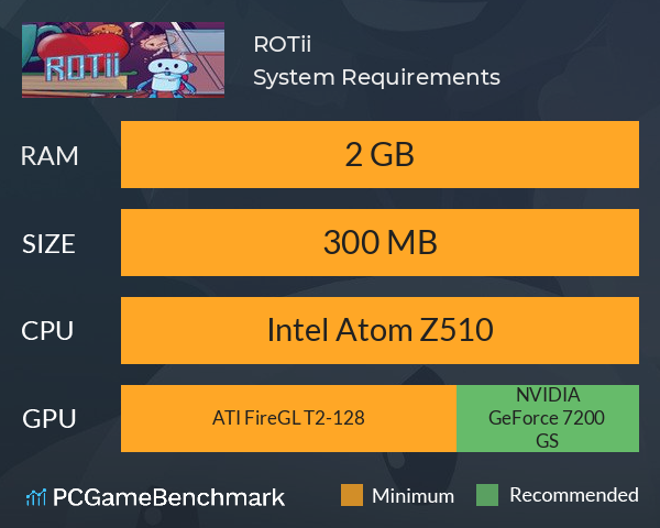 ROTii System Requirements PC Graph - Can I Run ROTii