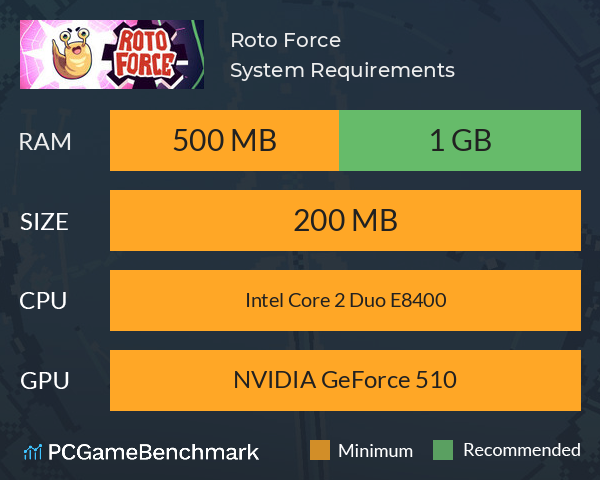 Roto Force System Requirements PC Graph - Can I Run Roto Force