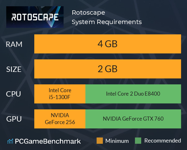 Rotoscape System Requirements PC Graph - Can I Run Rotoscape