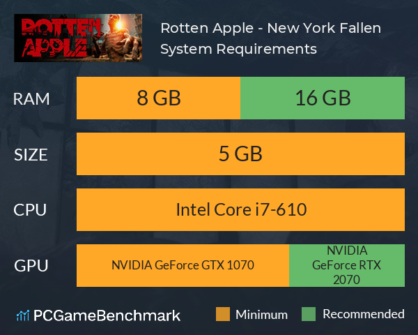 Rotten Apple - New York Fallen System Requirements PC Graph - Can I Run Rotten Apple - New York Fallen Rotten Apple - New York Fallen System Requirements PC Graph - Can I Run Rotten Apple - New York Fallen