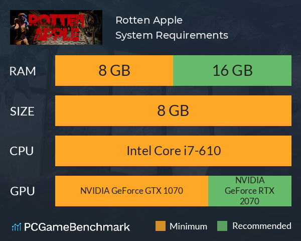 Rotten Apple System Requirements PC Graph - Can I Run Rotten Apple Rotten Apple System Requirements PC Graph - Can I Run Rotten Apple