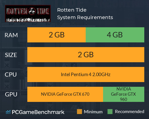 Rotten Tide System Requirements PC Graph - Can I Run Rotten Tide