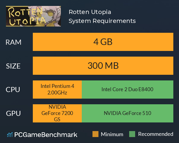Rotten Utopia System Requirements PC Graph - Can I Run Rotten Utopia Rotten Utopia System Requirements PC Graph - Can I Run Rotten Utopia
