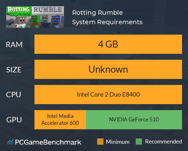 Rotting Rumble System Requirements PC Graph - Can I Run Rotting Rumble Rotting Rumble System Requirements PC Graph - Can I Run Rotting Rumble