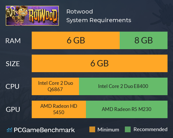 Rotwood System Requirements PC Graph - Can I Run Rotwood