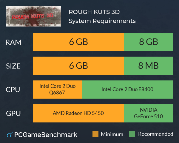 ROUGH KUTS: 3D System Requirements PC Graph - Can I Run ROUGH KUTS: 3D ROUGH KUTS: 3D System Requirements PC Graph - Can I Run ROUGH KUTS: 3D
