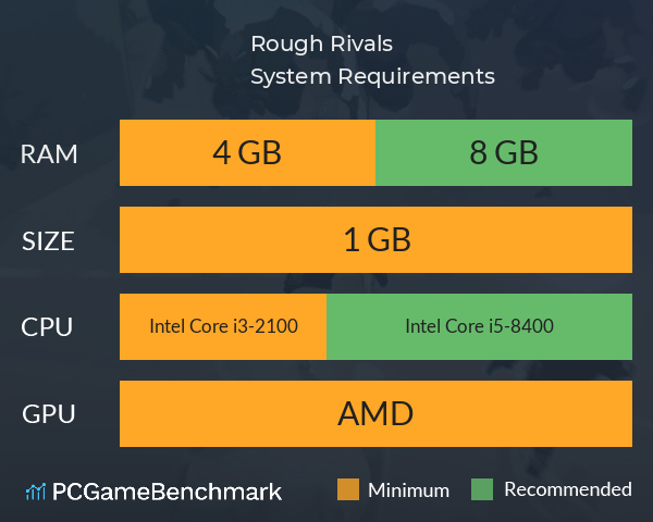 Rough Rivals System Requirements PC Graph - Can I Run Rough Rivals Rough Rivals System Requirements PC Graph - Can I Run Rough Rivals