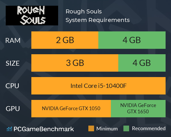 Rough Souls System Requirements PC Graph - Can I Run Rough Souls