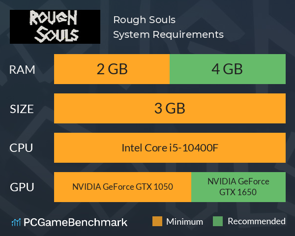 Rough Souls System Requirements PC Graph - Can I Run Rough Souls