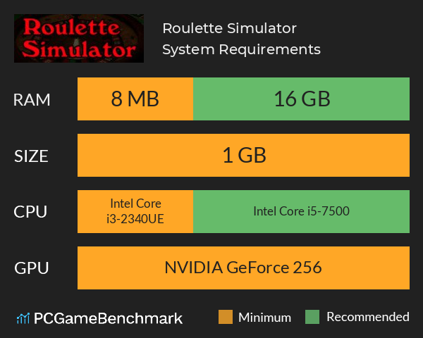 Roulette Simulator System Requirements PC Graph - Can I Run Roulette Simulator Roulette Simulator System Requirements PC Graph - Can I Run Roulette Simulator