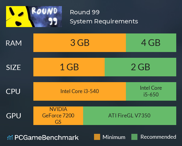 Round 99 System Requirements PC Graph - Can I Run Round 99