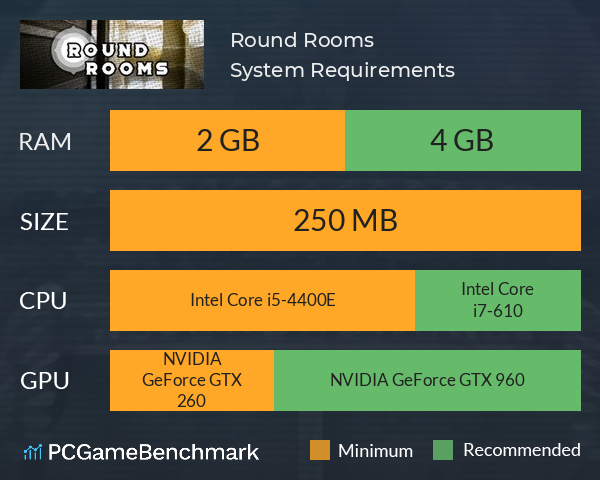 Round Rooms System Requirements PC Graph - Can I Run Round Rooms Round Rooms System Requirements PC Graph - Can I Run Round Rooms