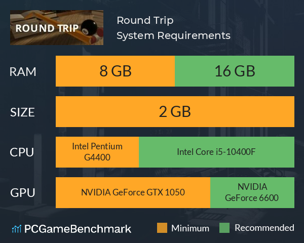 Round Trip System Requirements PC Graph - Can I Run Round Trip Round Trip System Requirements PC Graph - Can I Run Round Trip