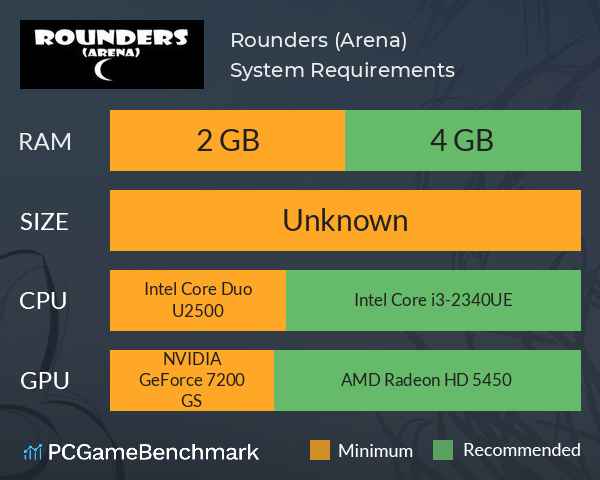 Rounders (Arena) System Requirements PC Graph - Can I Run Rounders (Arena)