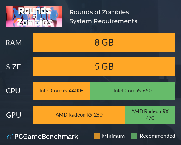 Rounds of Zombies System Requirements PC Graph - Can I Run Rounds of Zombies Rounds of Zombies System Requirements PC Graph - Can I Run Rounds of Zombies