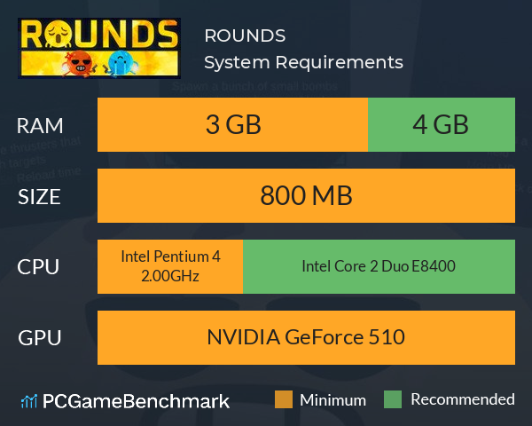 ROUNDS System Requirements PC Graph - Can I Run ROUNDS