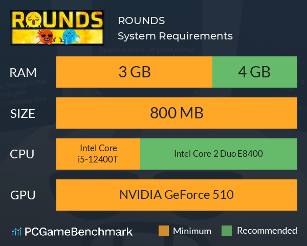 ROUNDS System Requirements PC Graph - Can I Run ROUNDS ROUNDS System Requirements PC Graph - Can I Run ROUNDS