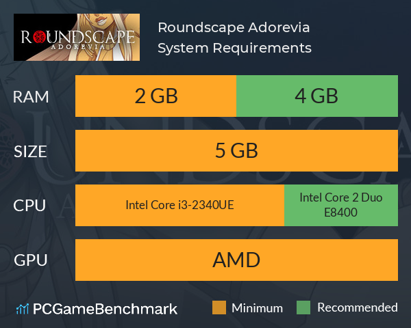 Roundscape Adorevia System Requirements PC Graph - Can I Run Roundscape Adorevia Roundscape Adorevia System Requirements PC Graph - Can I Run Roundscape Adorevia