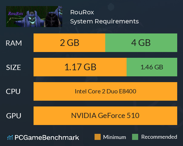 RouRox System Requirements PC Graph - Can I Run RouRox RouRox System Requirements PC Graph - Can I Run RouRox