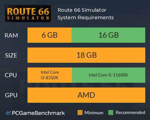 Route 66 Simulator System Requirements PC Graph - Can I Run Route 66 Simulator