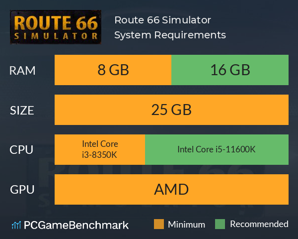 Route 66 Simulator System Requirements PC Graph - Can I Run Route 66 Simulator Route 66 Simulator System Requirements PC Graph - Can I Run Route 66 Simulator