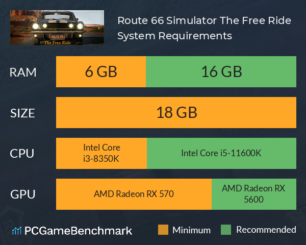 Route 66 Simulator: The Free Ride System Requirements PC Graph - Can I Run Route 66 Simulator: The Free Ride